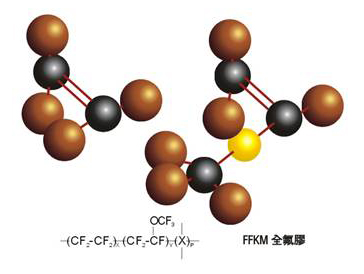 O型橡膠密封圈-FFKM